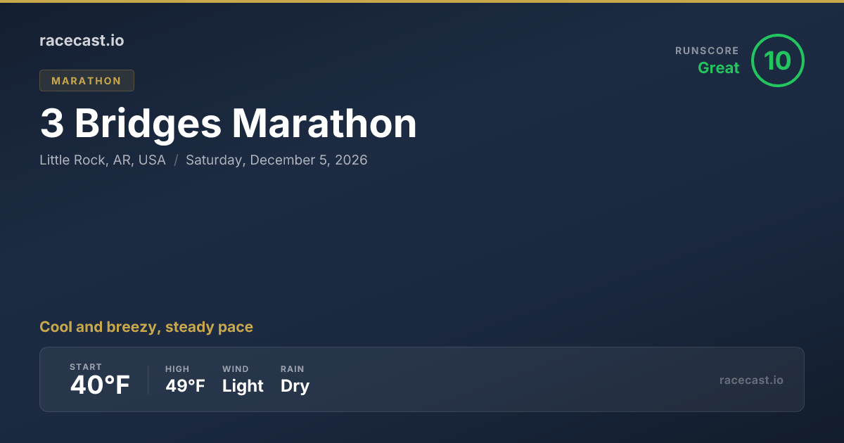 2026 3 Bridges Marathon Weather Forecast | racecast.io