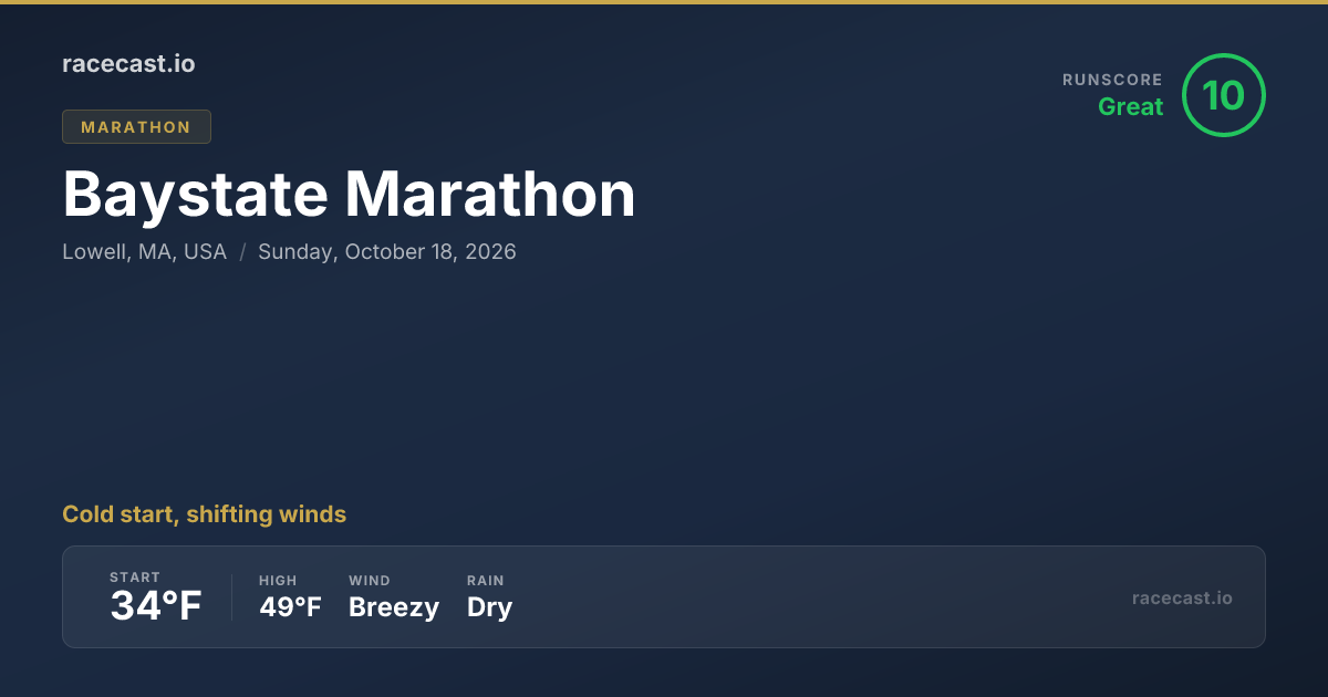 2026 Baystate Half Marathon Weather Forecast & Course Map | racecast.io