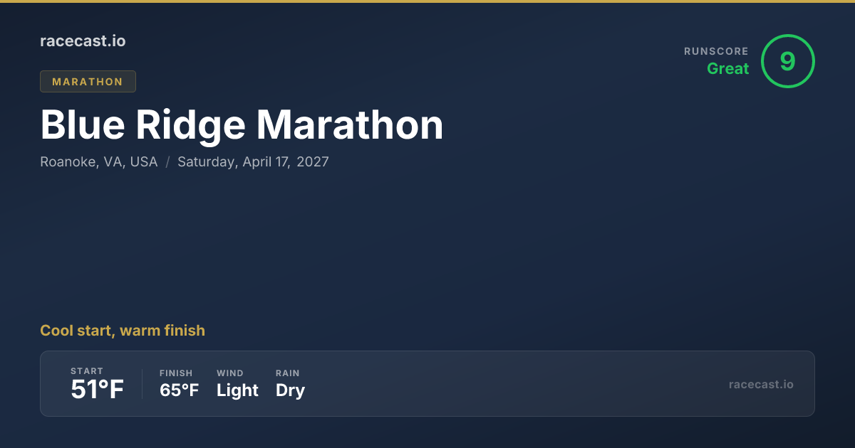 2026 Blue Ridge Marathon Weather Forecast & Course Map | racecast.io