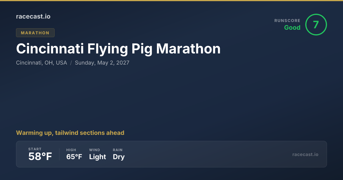 2026 Cincinnati Flying Pig Marathon Weather Forecast & Course Map ...