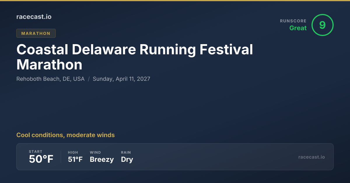 2026 Coastal Delaware Running Festival Marathon Weather Forecast ...