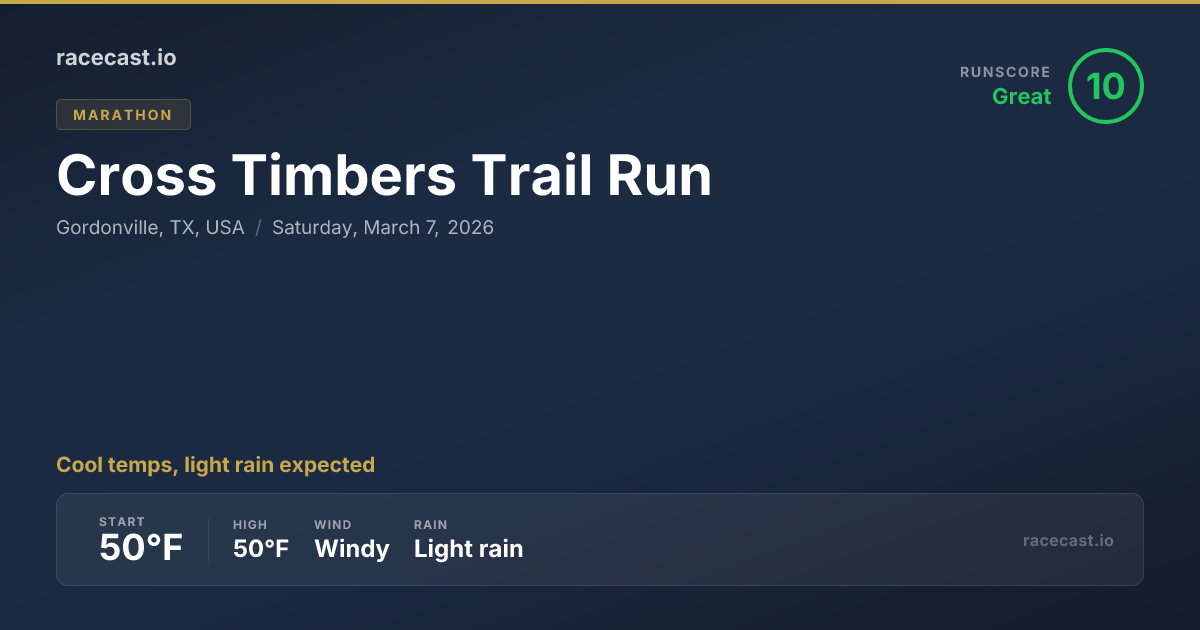 2026 Cross Timbers Trail Run Weather Forecast | racecast.io