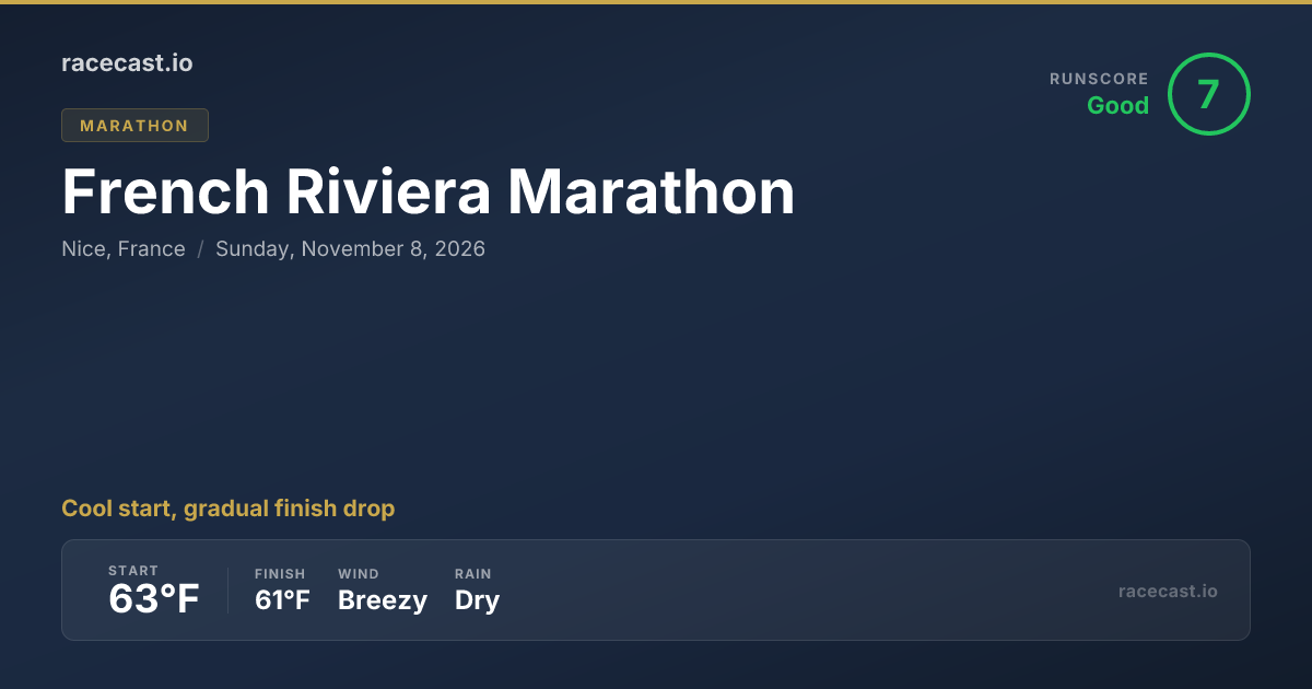 2026 French Riviera Marathon Weather Forecast | racecast.io