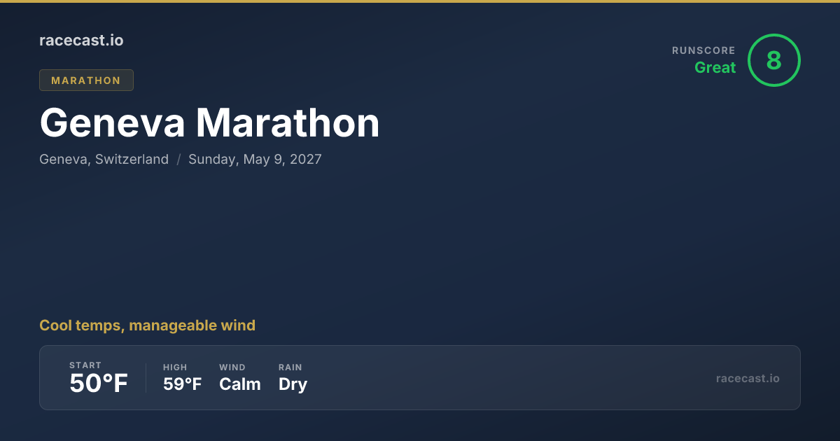 2027 Geneva Half Marathon Weather Forecast | racecast.io