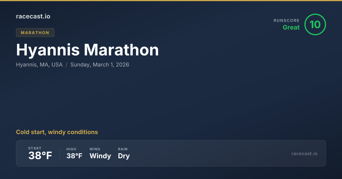 2026 Hyannis Marathon Weather Forecast | racecast.io