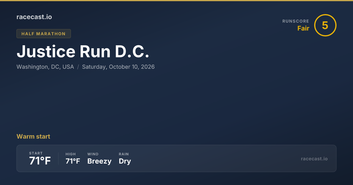 2026 Justice Run D.C. 10K Weather Forecast & Course Map | racecast.io
