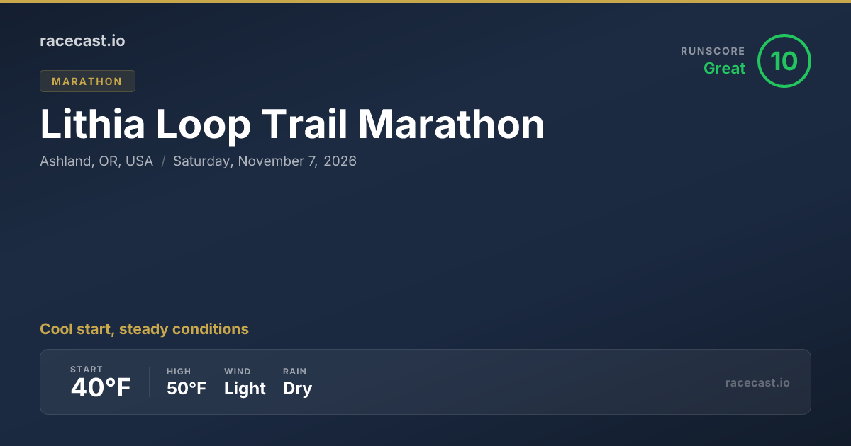 2024 Lithia Loop Trail Marathon Weather Forecast | racecast.io