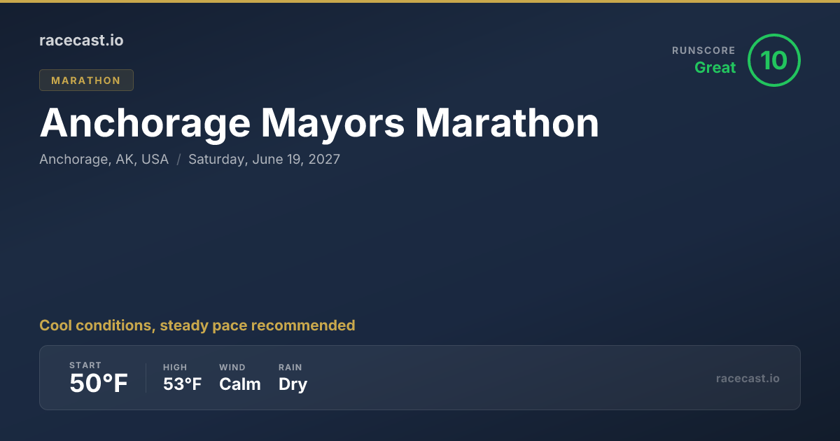 2027 Anchorage Mayors Half Marathon Weather Forecast & Course Map ...