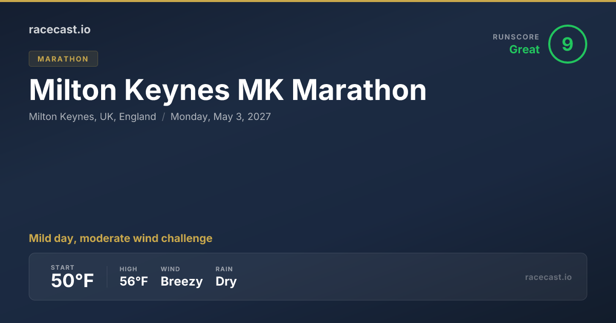 2027 Milton Keynes MK Marathon Weather Forecast & Course Map | racecast.io