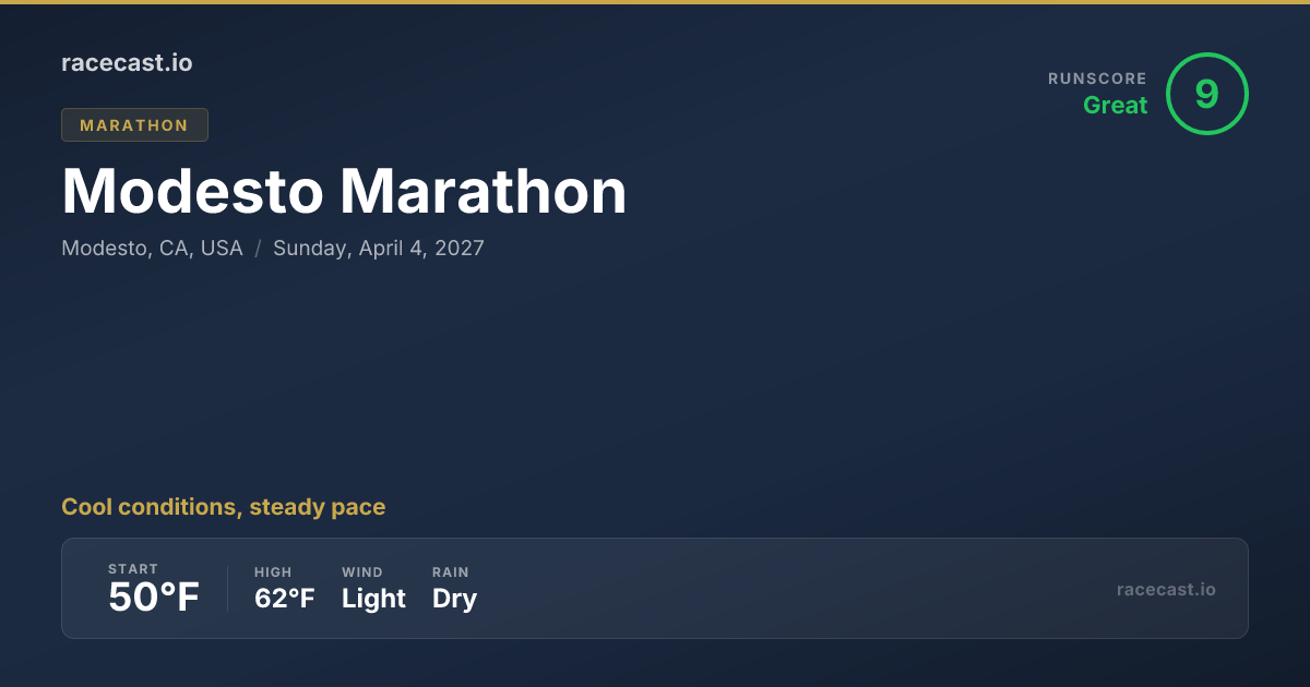 2027 Modesto Marathon Weather Forecast | racecast.io