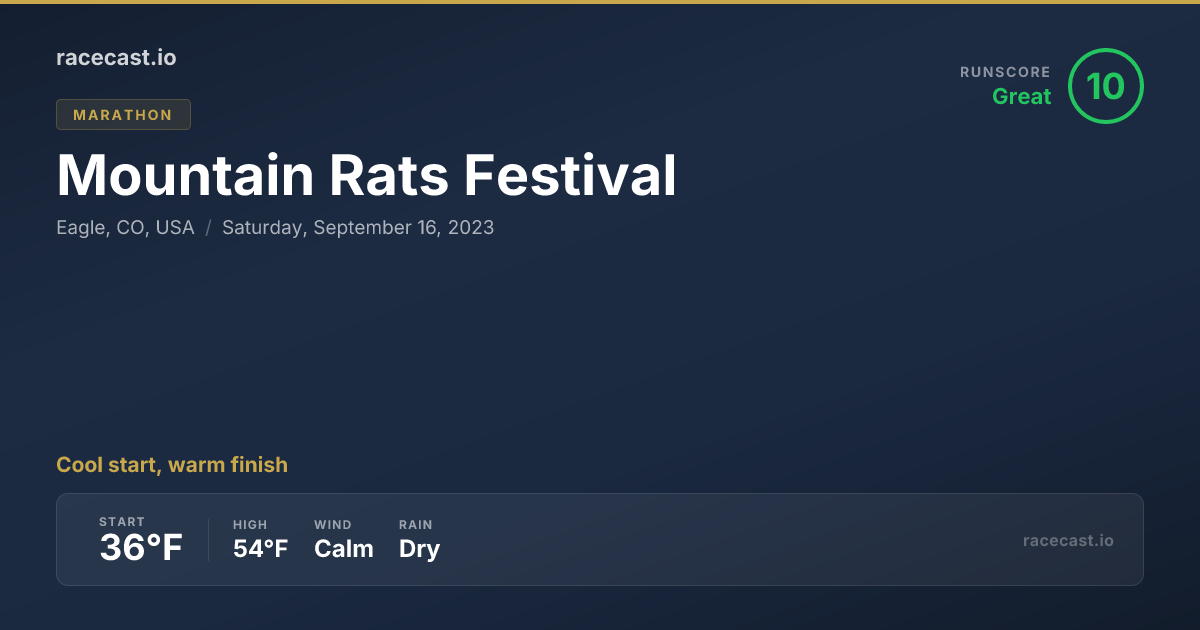 2023 Mountain Rats Festival Weather Forecast | racecast.io