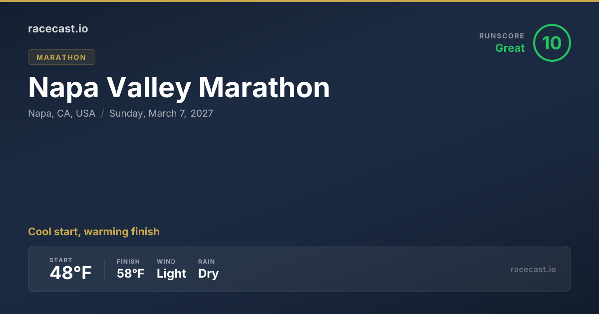 2027 Napa Valley Marathon Weather Forecast & Course Map | racecast.io
