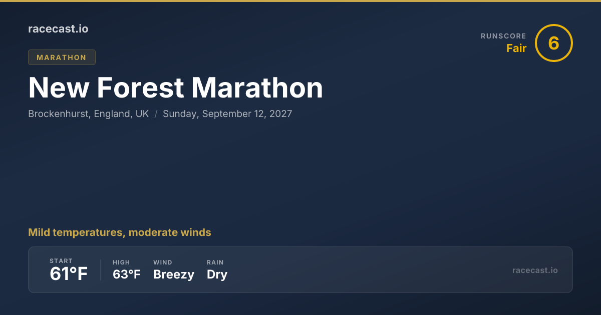 2027 New Forest Half Marathon Weather Forecast & Course Map | racecast.io