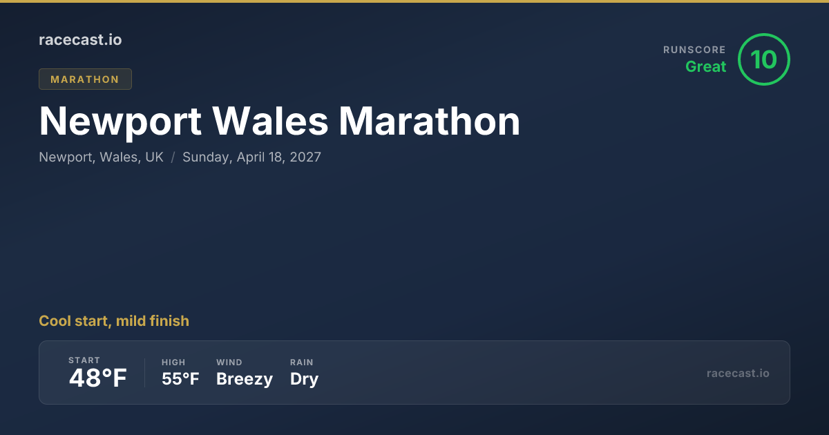 2027 Newport Wales Half Marathon Weather Forecast & Course Map ...