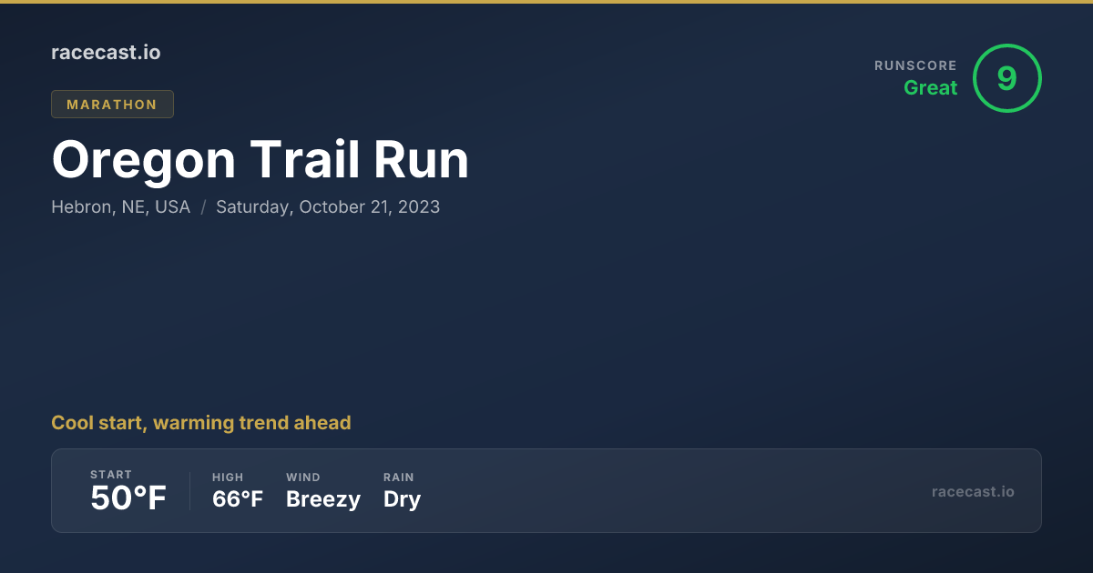 2023 Oregon Trail Run Weather Forecast | racecast.io