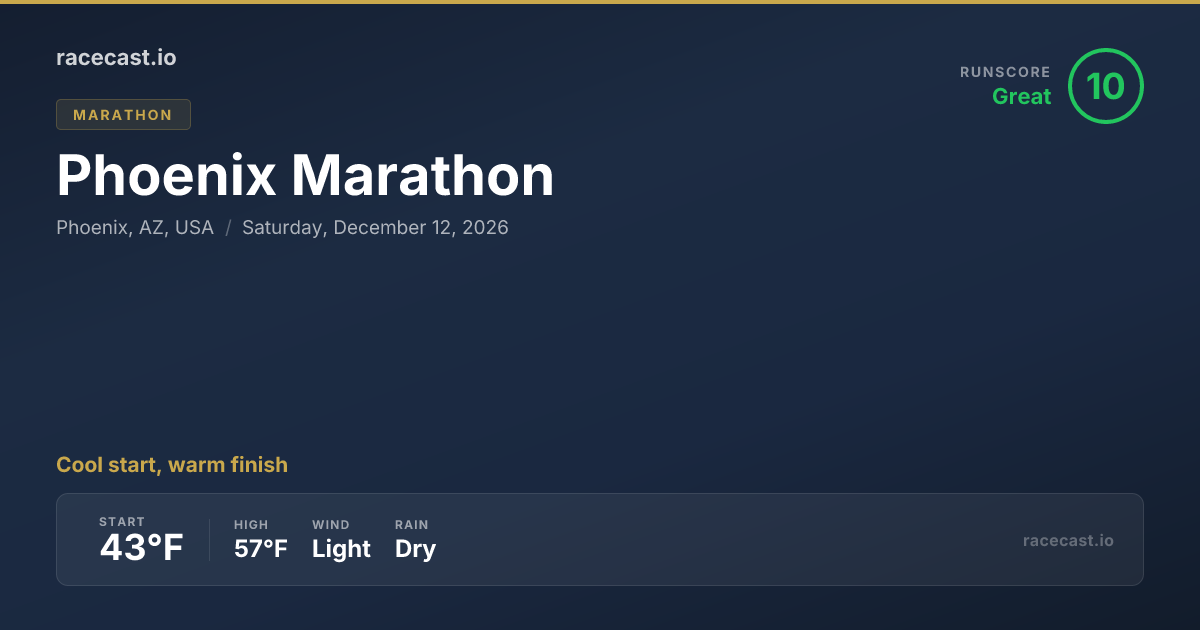 2026 Phoenix 10 Miler Weather Forecast & Course Map | racecast.io