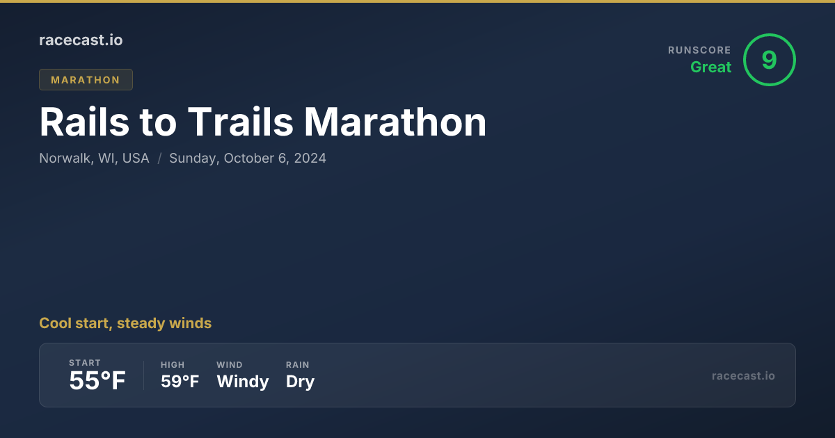 2024 Rails to Trails Marathon Weather Forecast | racecast.io