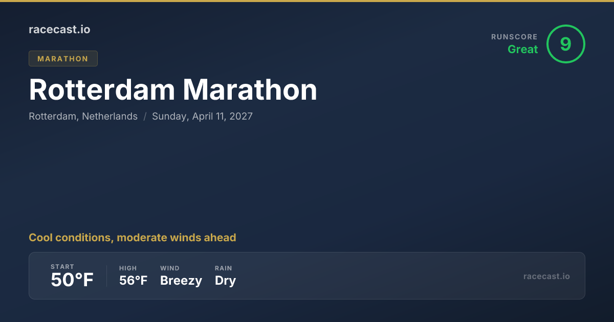 2027 Rotterdam Marathon Weather Forecast & Course Map | racecast.io
