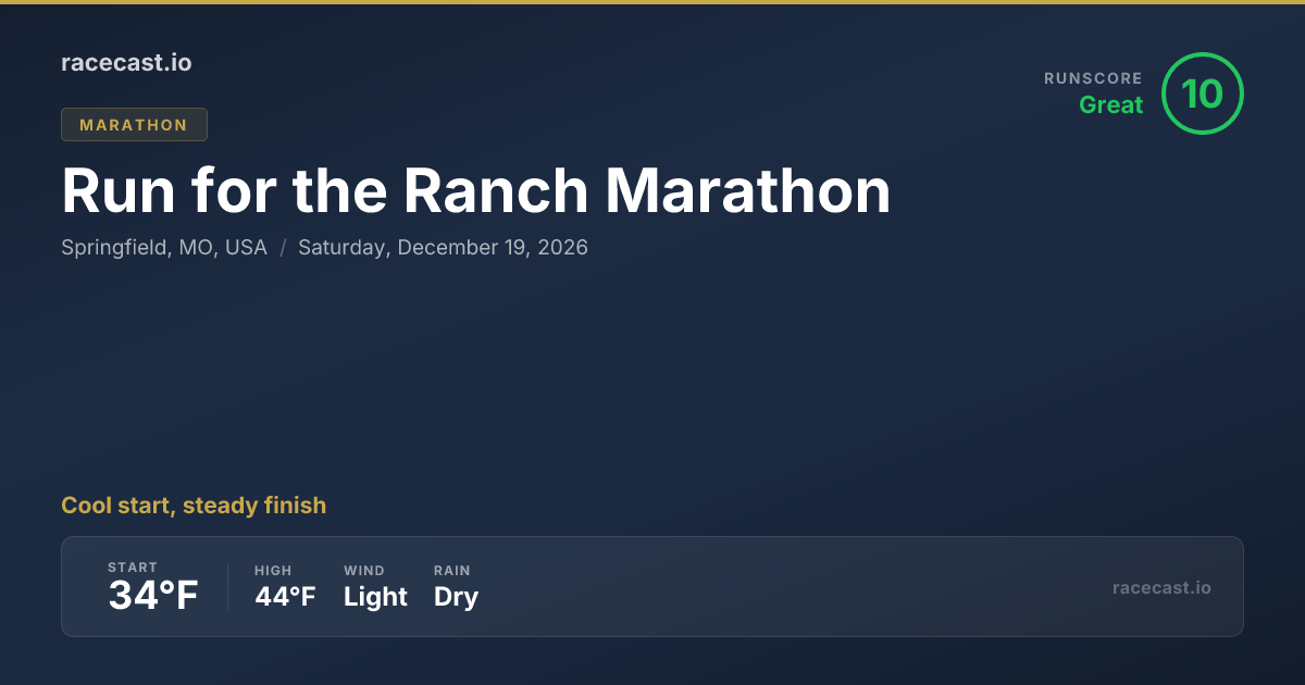 2026 Run for the Ranch Marathon Weather Forecast | racecast.io