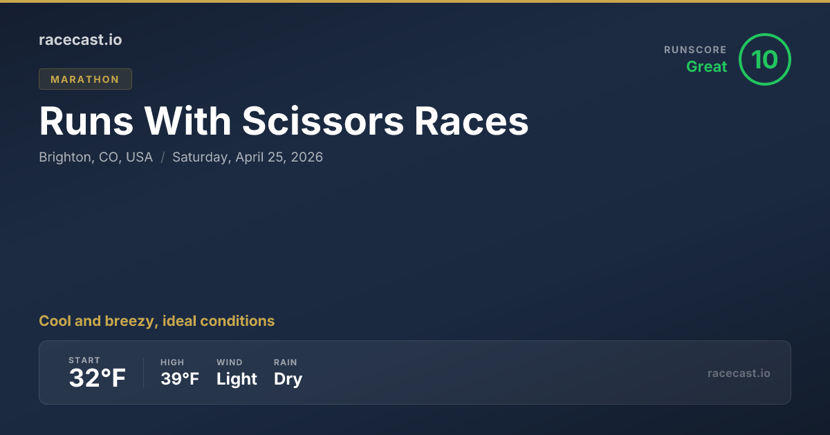 2026 Runs With Scissors Races Weather Forecast | racecast.io