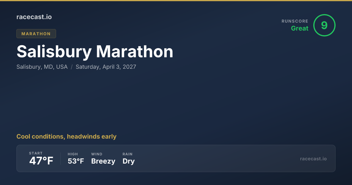 2027 Salisbury Half Marathon Weather Forecast & Course Map | racecast.io