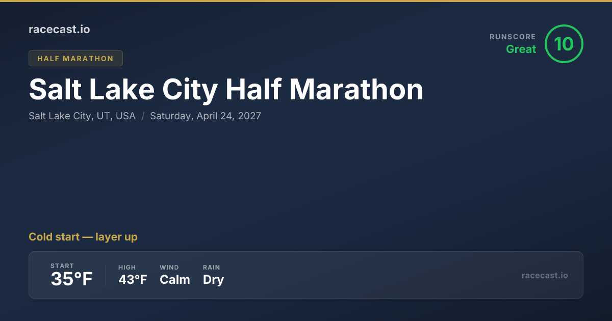 2027 Salt Lake City Marathon Weather Forecast & Course Map | racecast.io