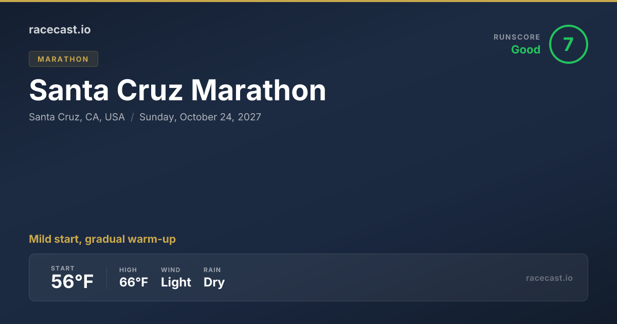 2027 Santa Cruz Marathon Weather Forecast & Course Map | racecast.io