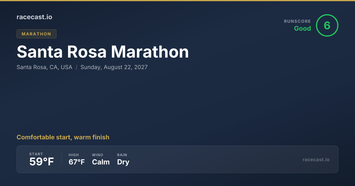 2026 Santa Rosa Marathon Weather Forecast | racecast.io