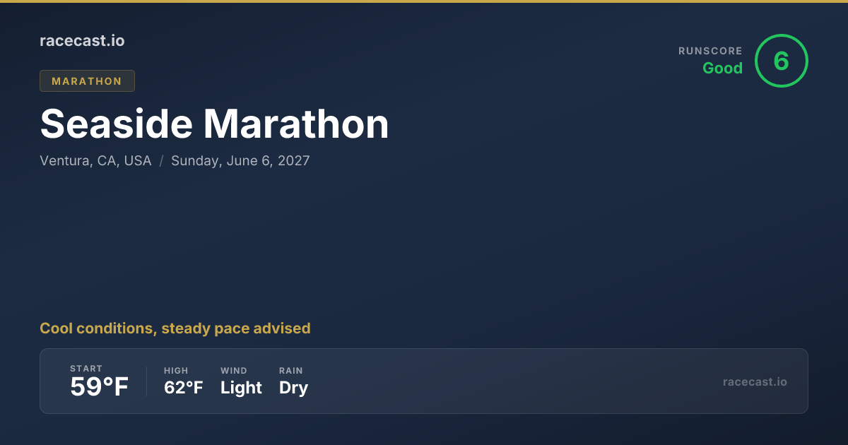 2027 Seaside Half Marathon Weather Forecast & Course Map | racecast.io
