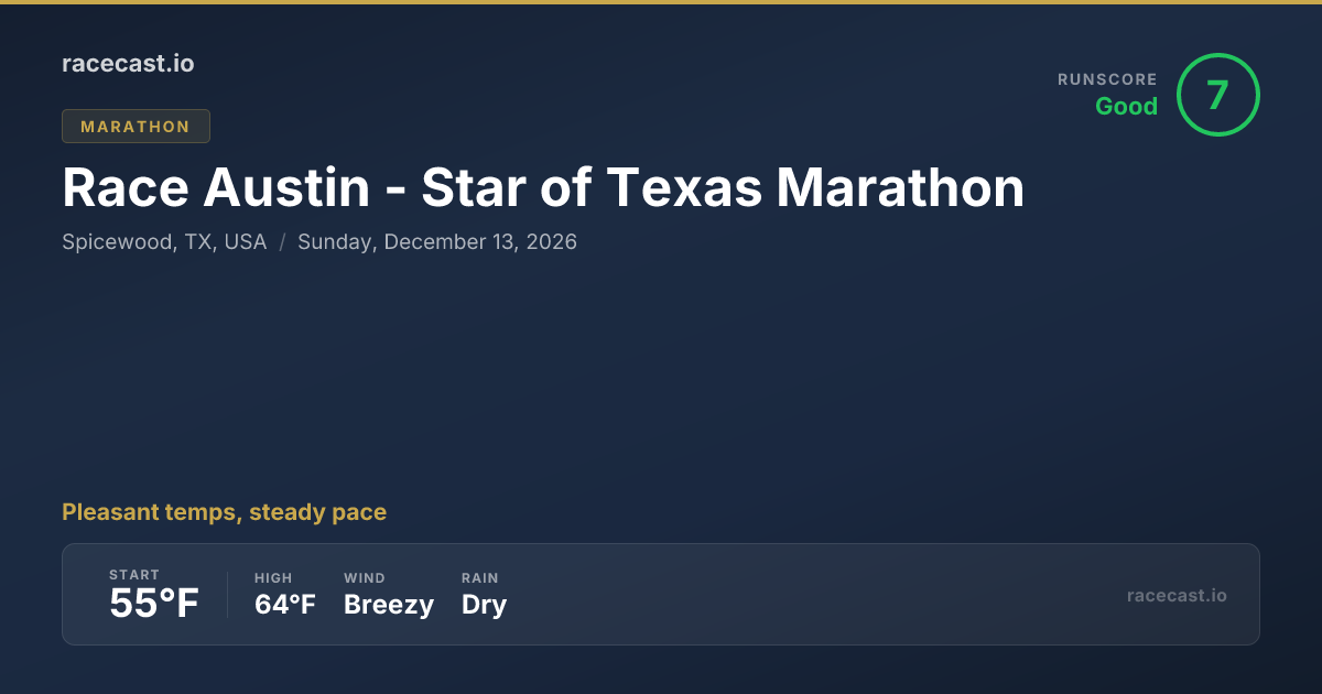 2026 Race Austin - Star of Texas Marathon Weather Forecast | racecast.io