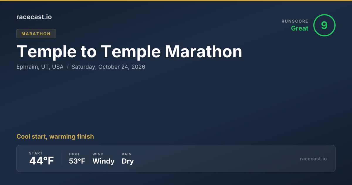 2026 Temple to Temple Marathon Weather Forecast & Course Map | racecast.io