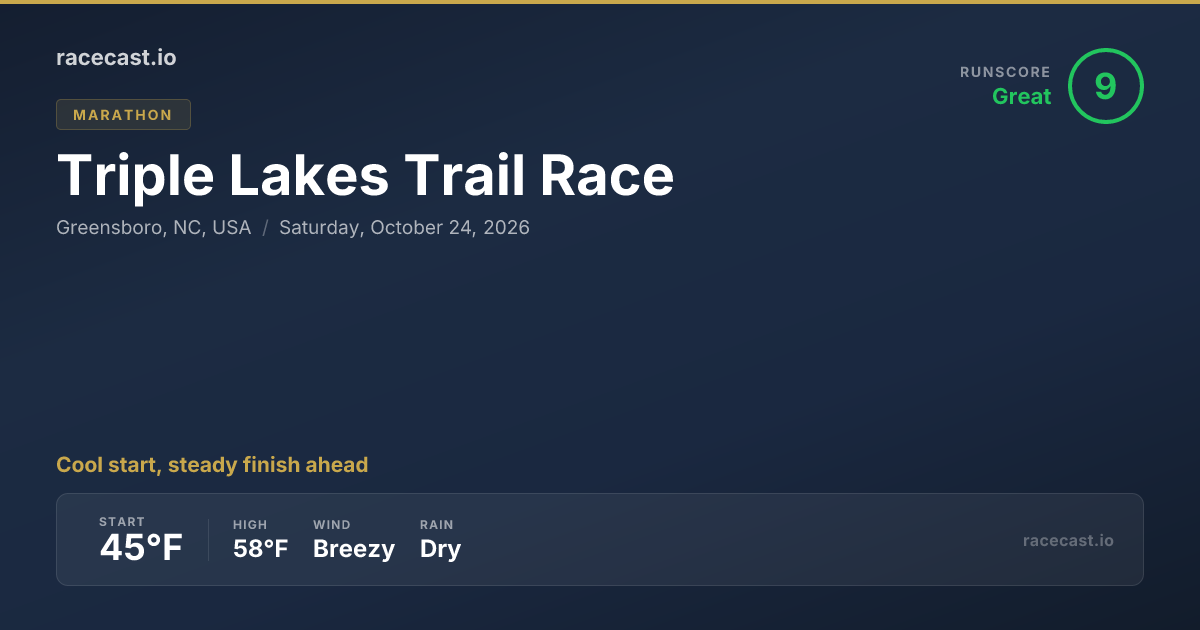 2026 Triple Lakes Trail Race Weather Forecast & Course Map | racecast.io