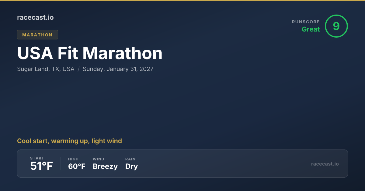 2026 USA Fit Marathon Weather Forecast | racecast.io