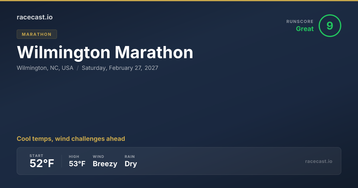 2027 Wilmington Half Marathon Weather Forecast & Course Map | racecast.io