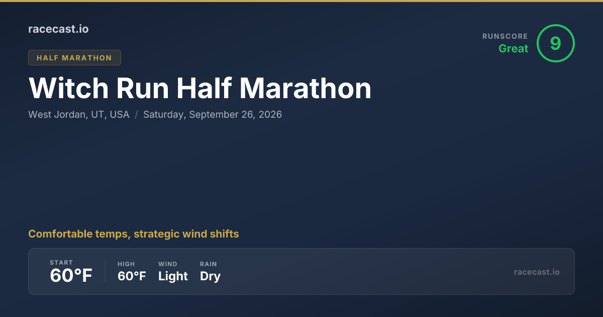 2026 Witch Run 5K Weather Forecast & Course Map | racecast.io